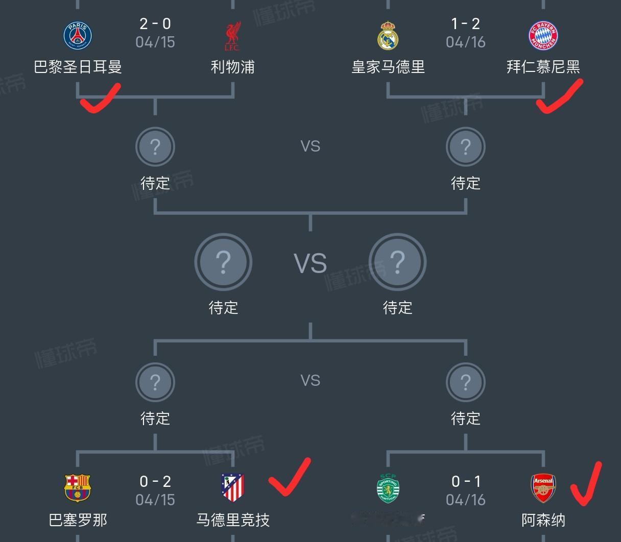 欧冠淘汰赛八进四的首回合比赛全部结束，巴黎和马竞拿到了两球的优势，夺冠大热门拜仁