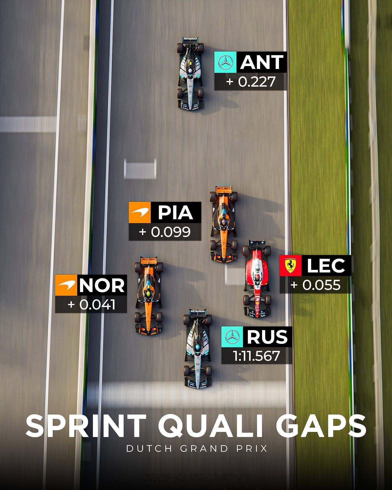 今天这排位真的是玩心跳啊，我反正满头大汗2026f1荷兰大奖赛