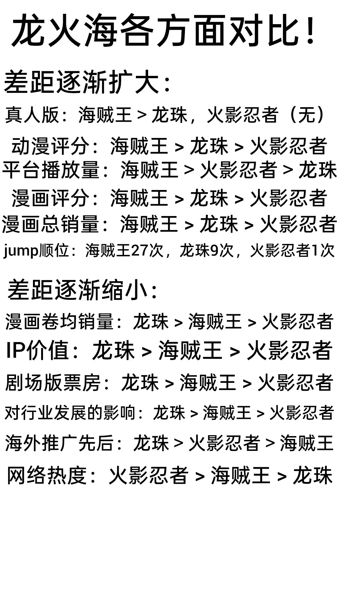 龙火海对比！