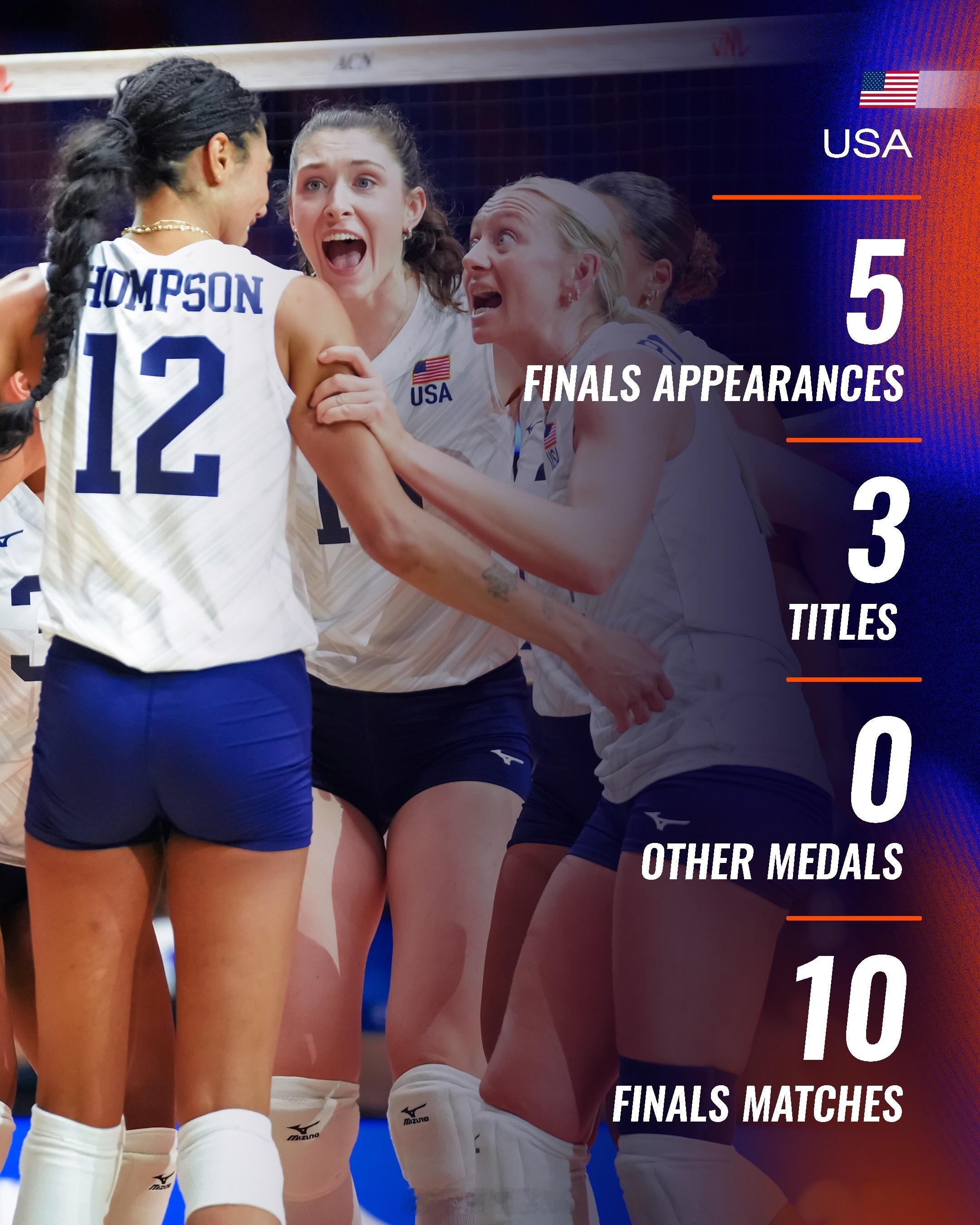 女排2026年世界女排联赛世界女排联赛中国女排 VNL2026：八强总决赛数据盘