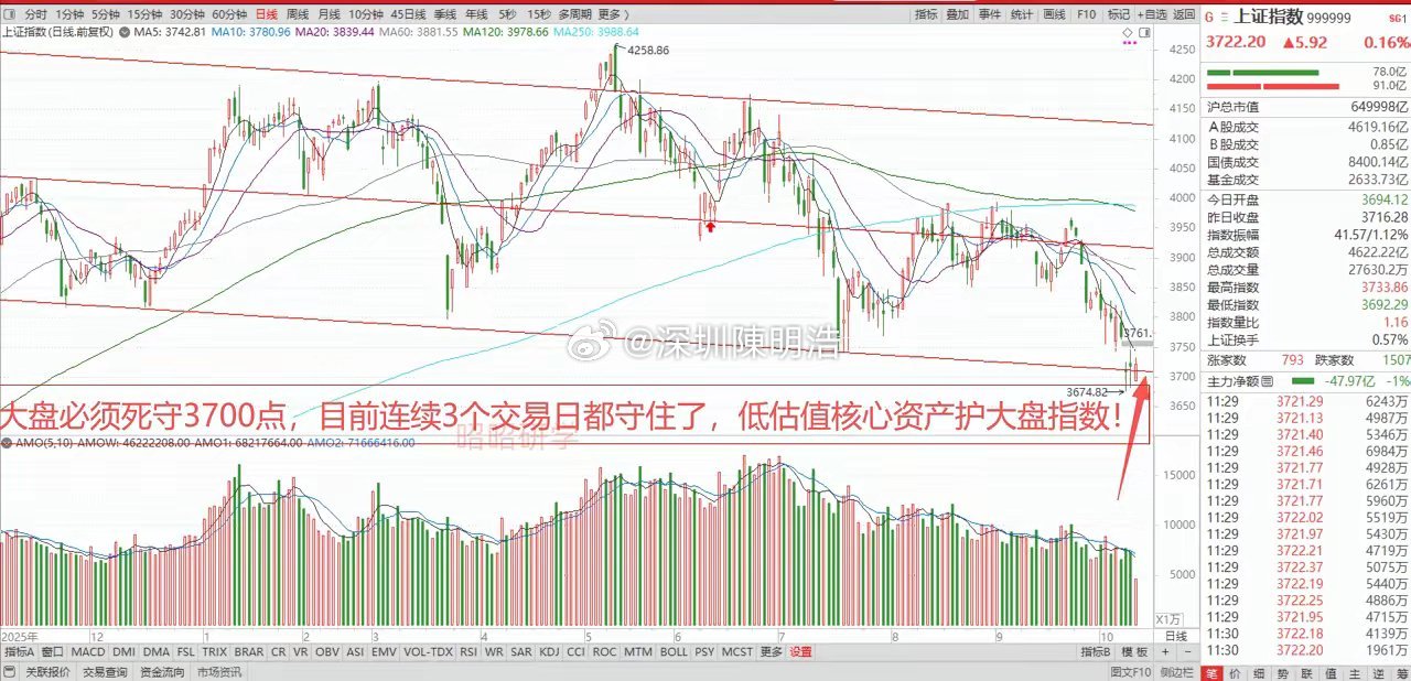 一艘装载200万桶油轮爆炸，国际油价直冲110美元/桶，美股科技股深夜闪崩，A股