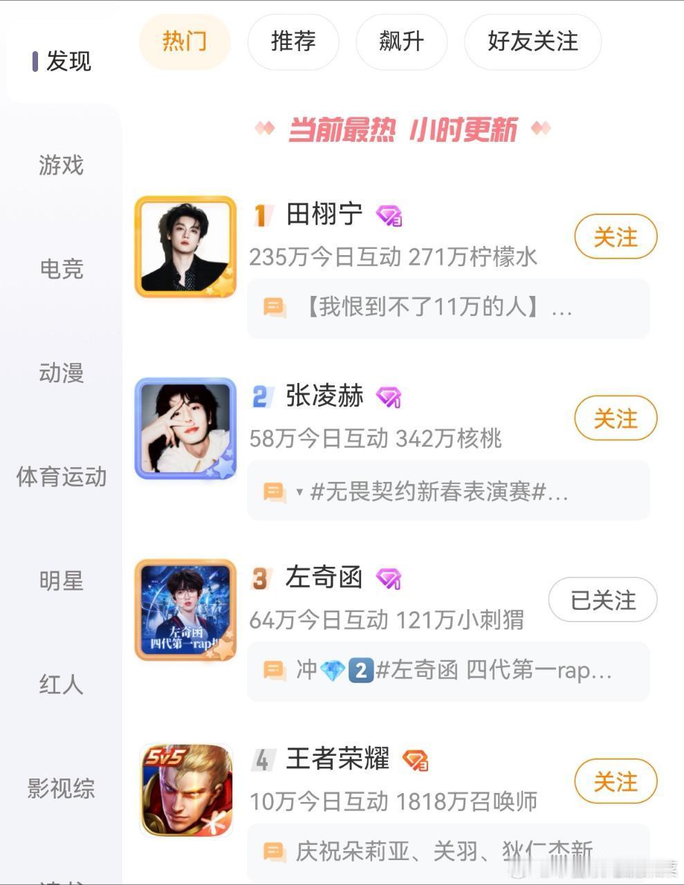 tg左奇函超话热门第三，特别厉害 