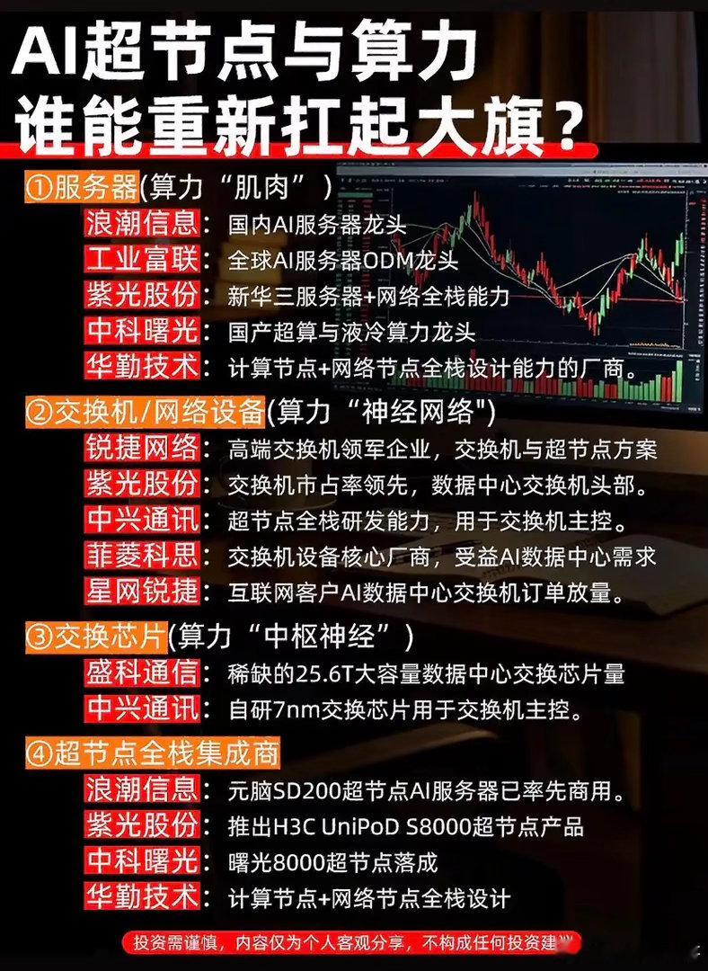 AI主线要换主角？被机构偷偷加仓的超节点赛道，到底藏着什么逻辑？近期AI板块内部