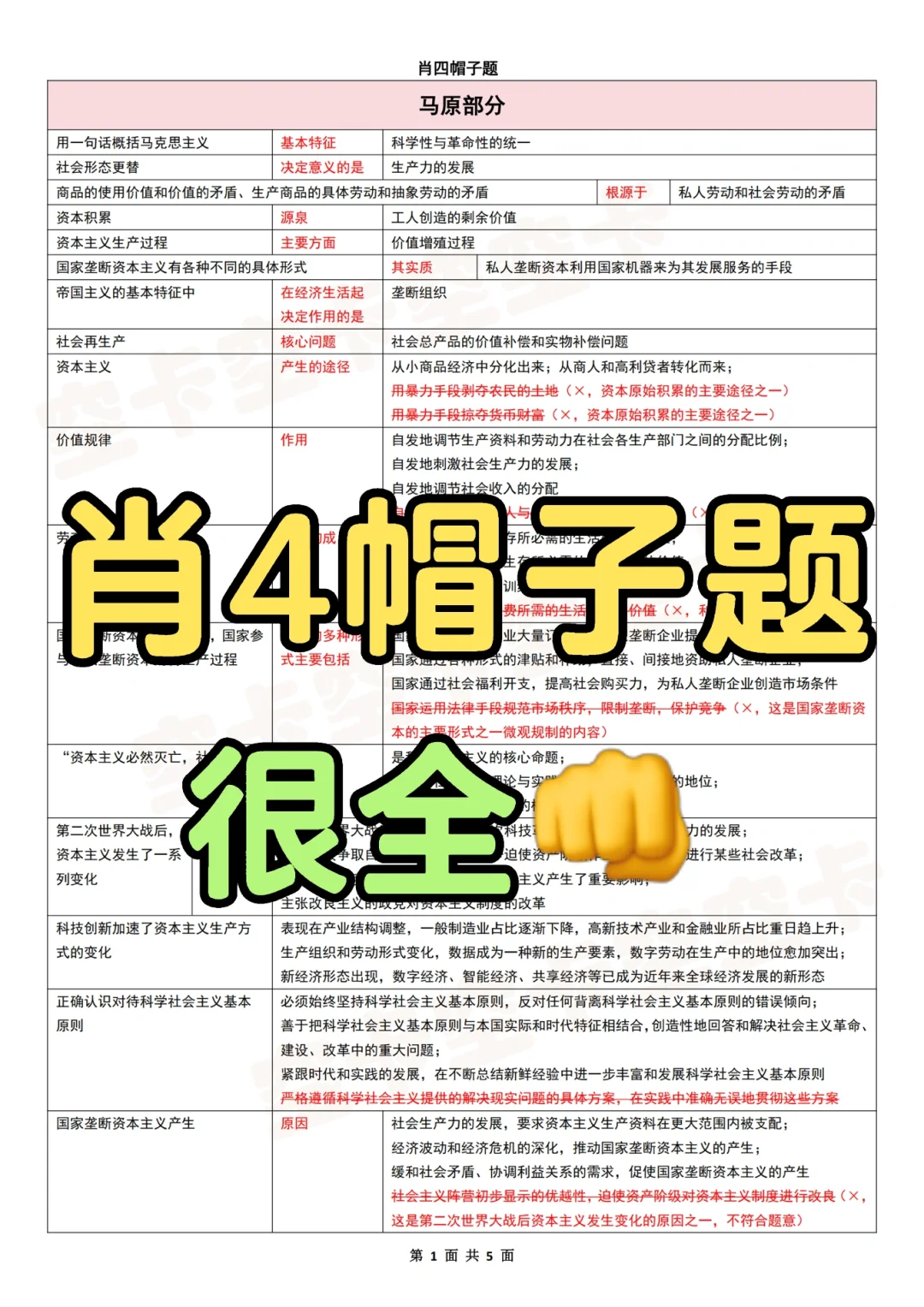 肖4帽子题超全总结👆 直接背‼️