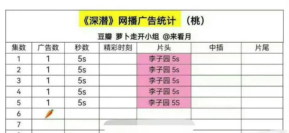 不愧是裸播之王，除了第一天自家代言的不知名牌子买了个广，第二天立马裸播[抠鼻]