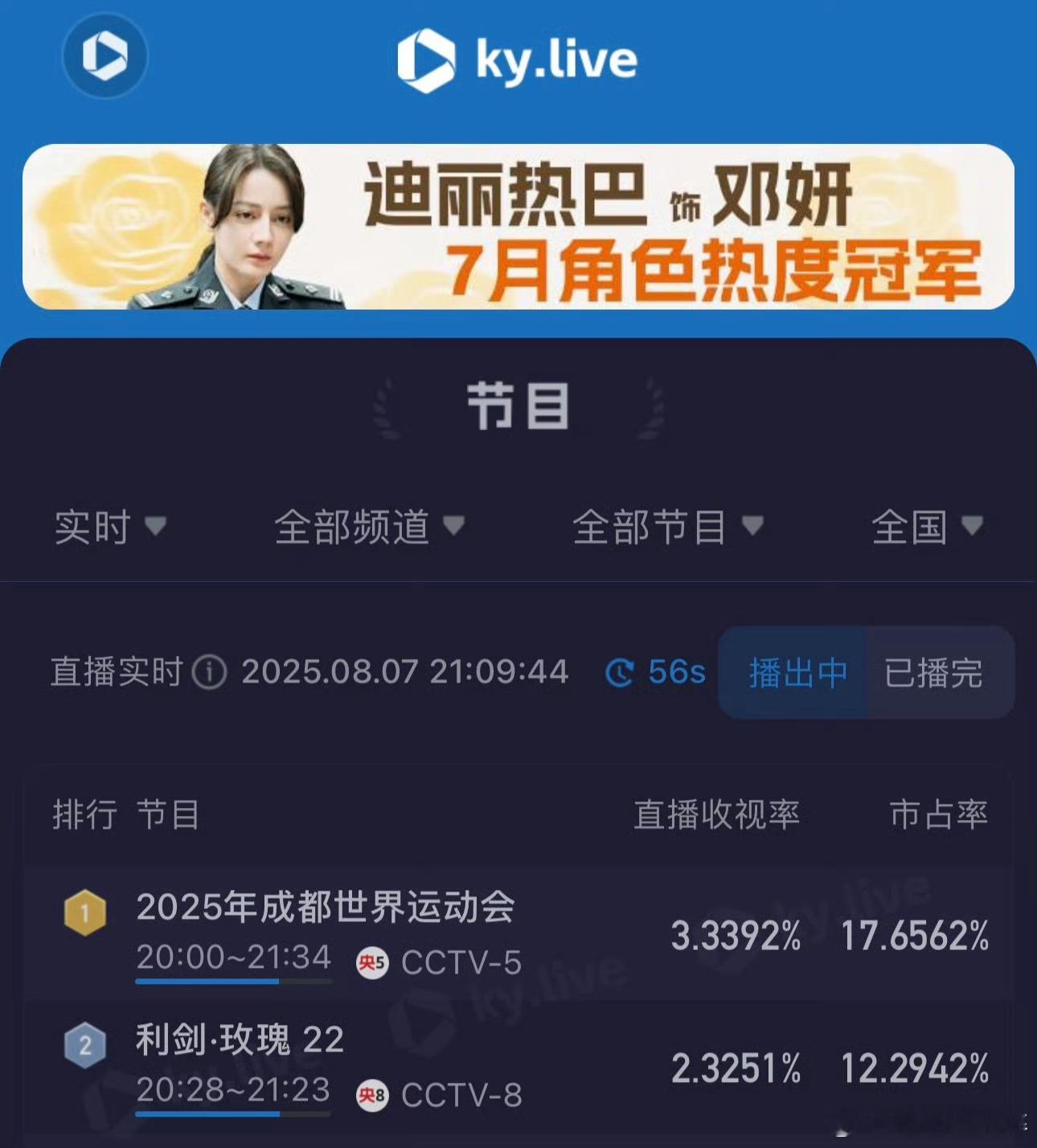 利剑玫瑰收视率利剑玫瑰这一路走来真不容易 ​​​