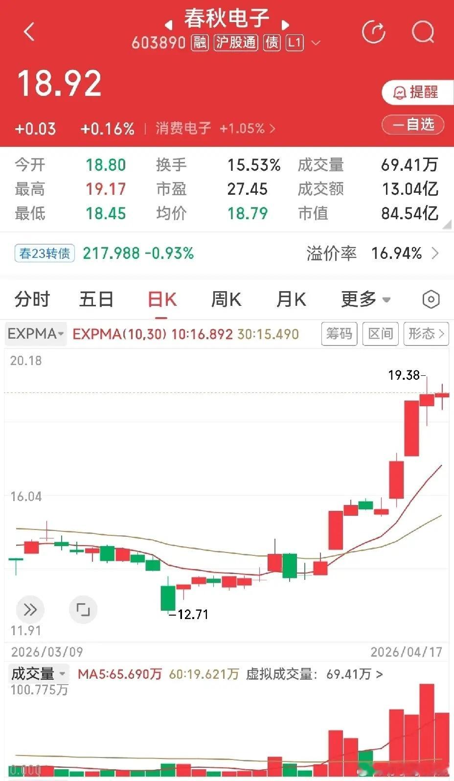 两天仍然是横盘，等待蓄势待发