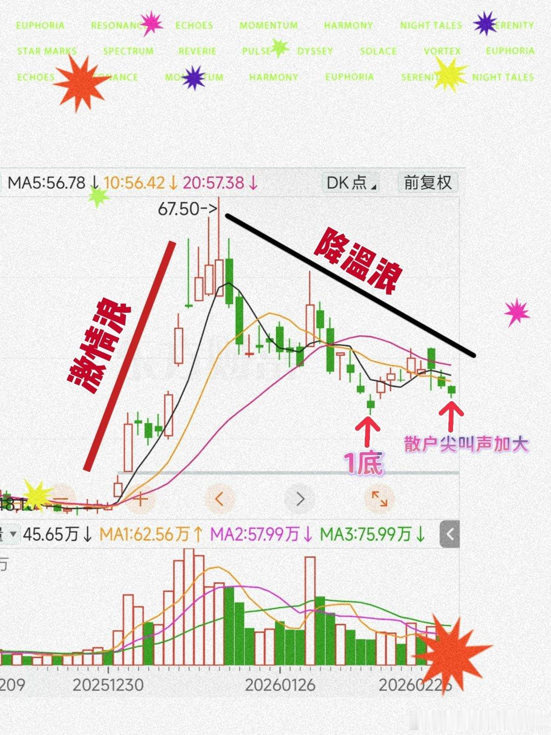 三点收评 滴滴滴滴滴滴 在喝奶茶、813吧、再尝奶茶鼻祖经典 那位老登博主最爱的