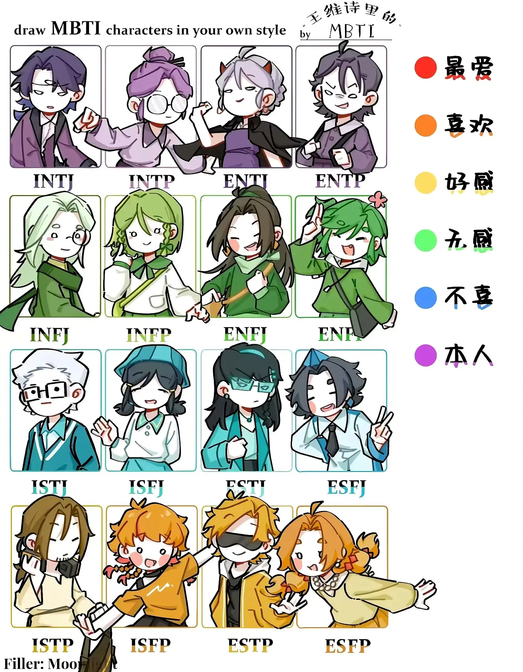 王维诗里的mbti好感表格。都是很好很好的宝宝们鸭