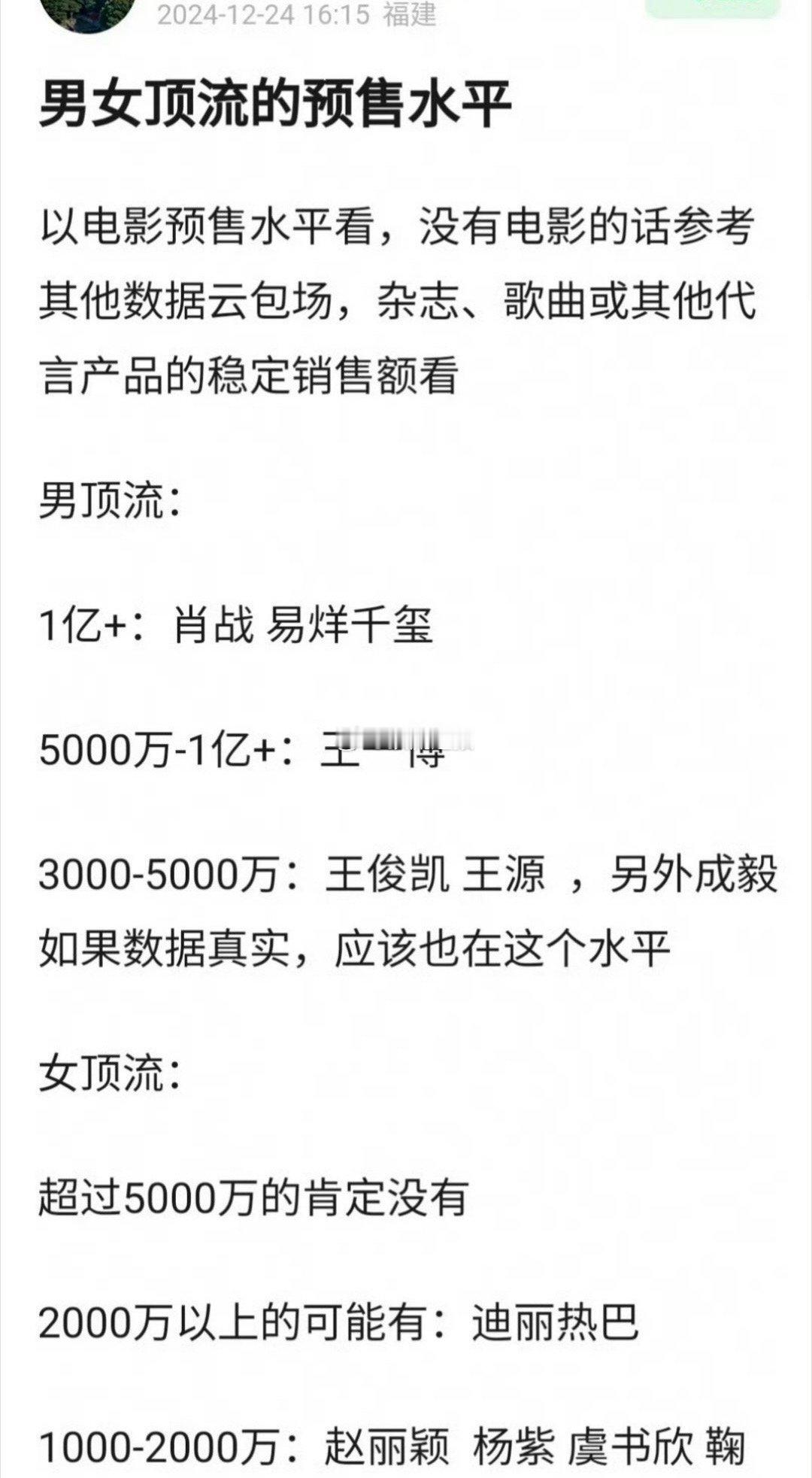 男女顶流电影预售票房🈶，符合你的预期吗？ 