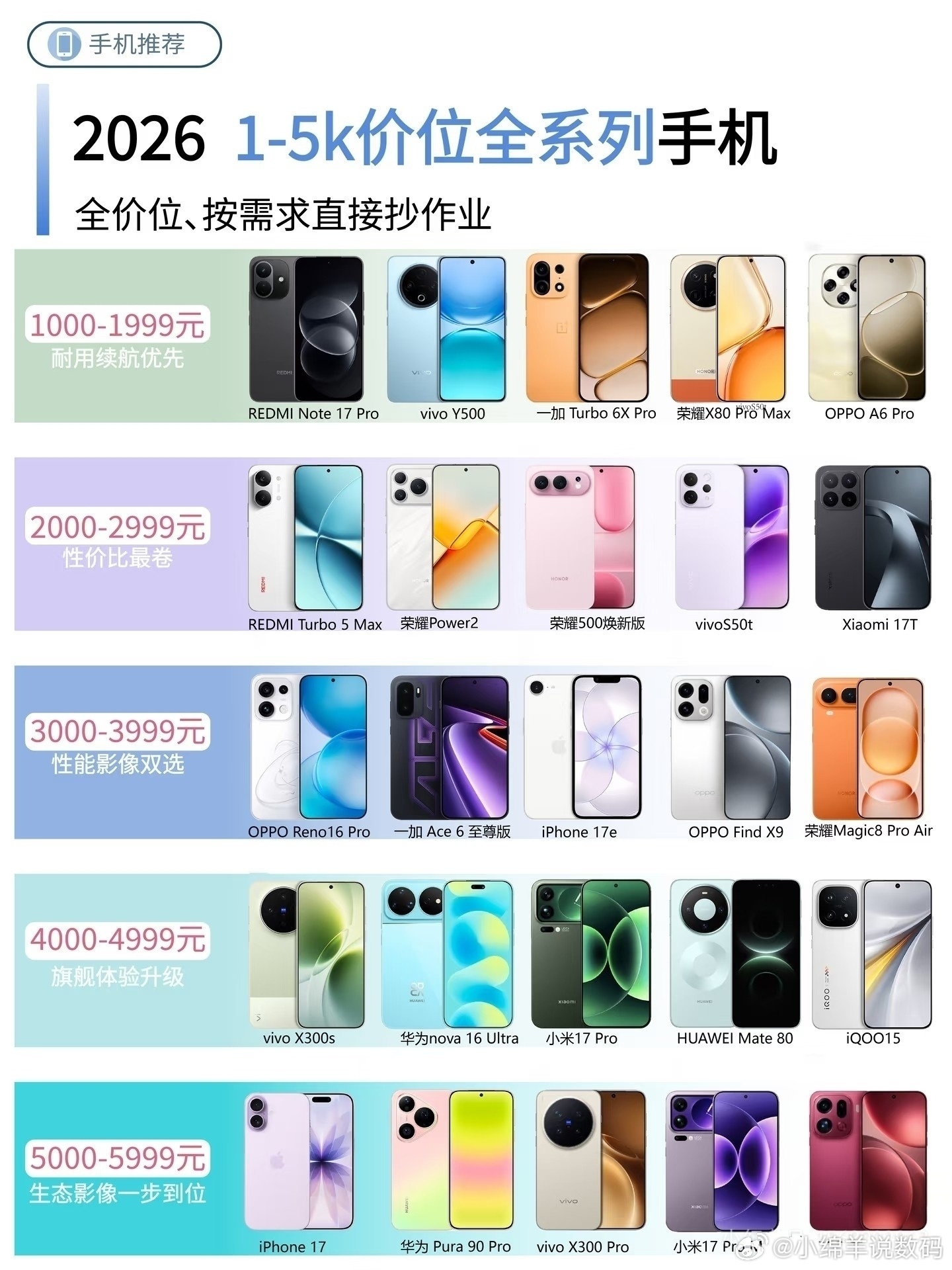 荣耀这波明显在憋大招，从千元到五六千全线卡位，刀法精准得让人不舒服。说它是线下王
