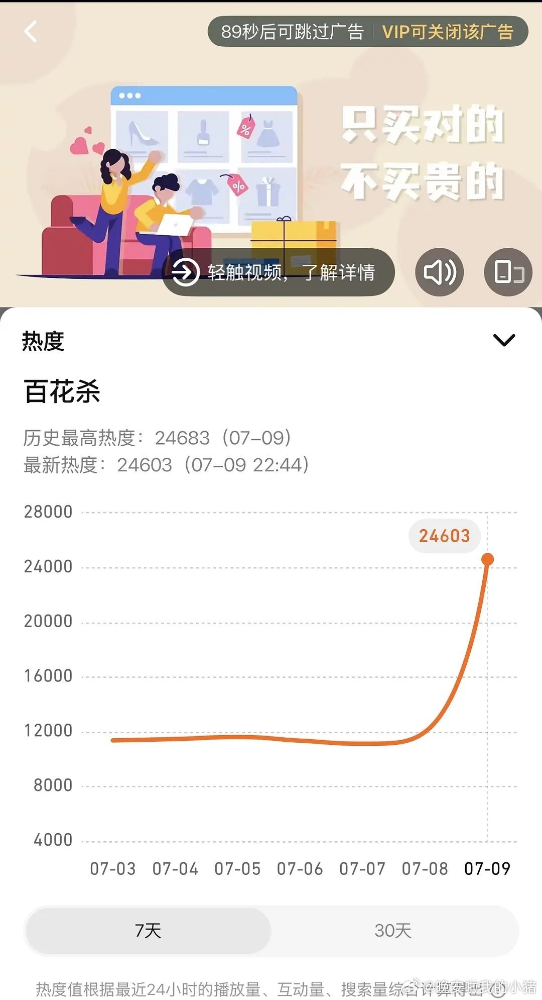 孟子义何与百花杀首日成绩，站内历史最高热度2.4w+，腾讯首日开播热度排名第四 