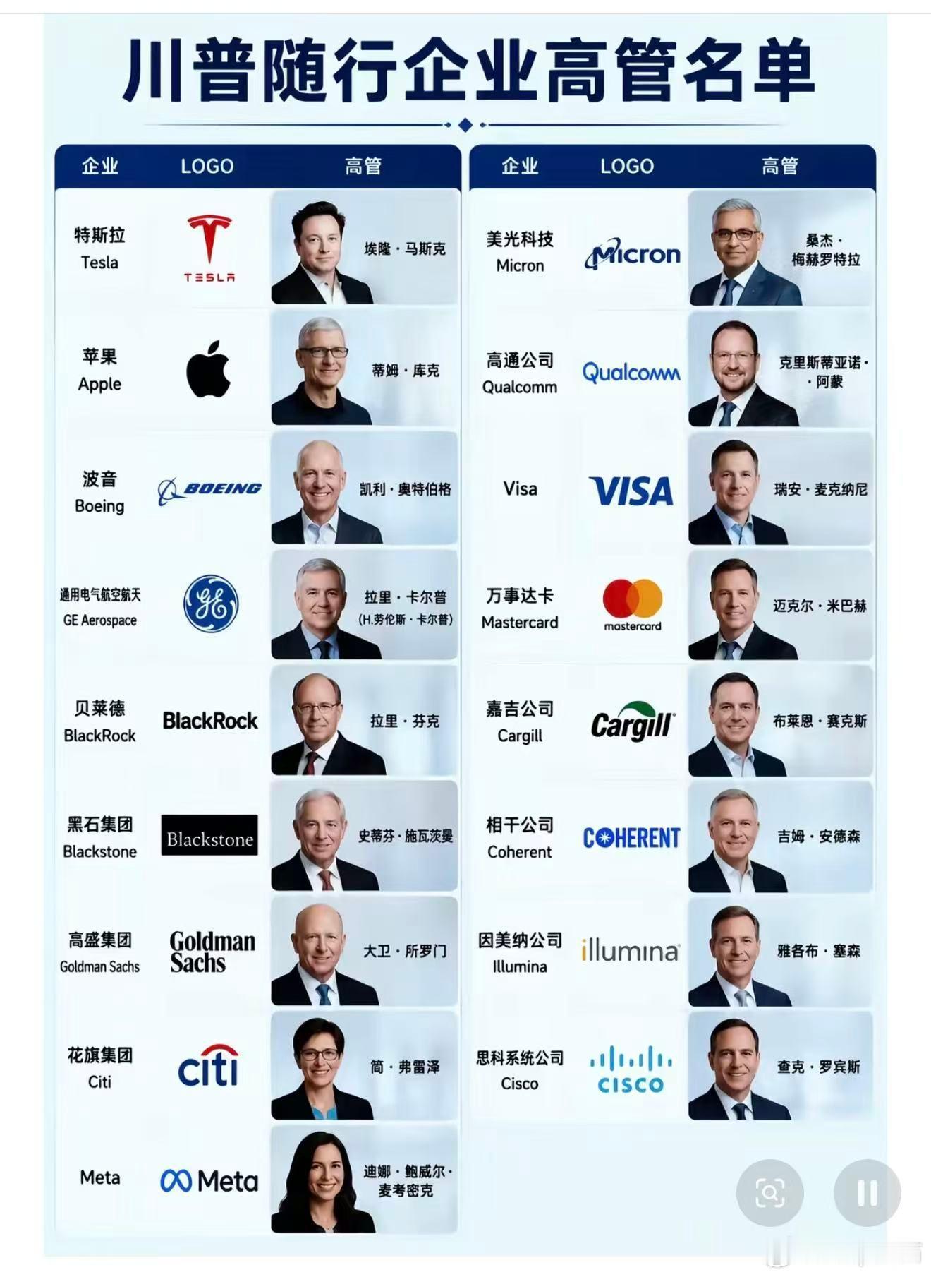 特朗普访华黄老板怎么没来？ 