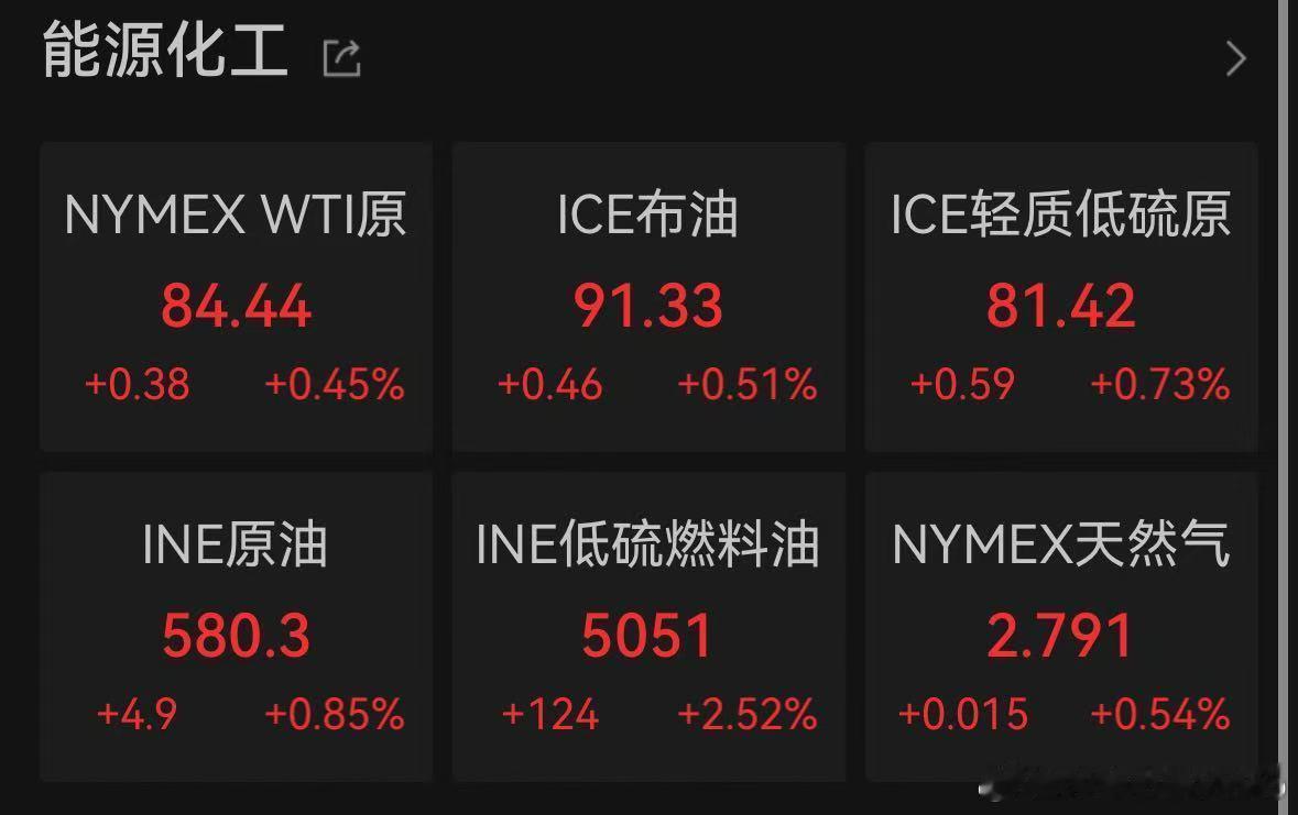 【油价触及三周高位】由于美国和伊朗在霍尔木兹海峡控制权问题上仍陷僵局，美东时间8