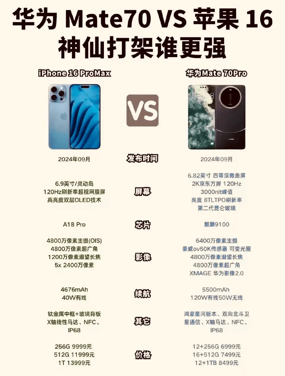 iPhone16和华为Mate 70，神仙打架谁更强？ ​​​