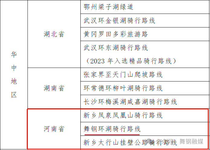 【#平顶山舞钢一线路上榜中国骑行地图#】近日，河南平顶山。中国自行车运动协会公布