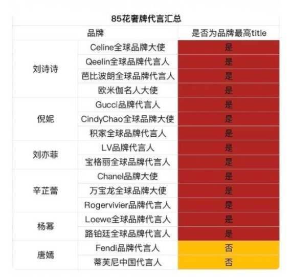 没有全球代赵🚬➕失心疯了[笑cry][笑cry][笑cry]心疼[awsl] 