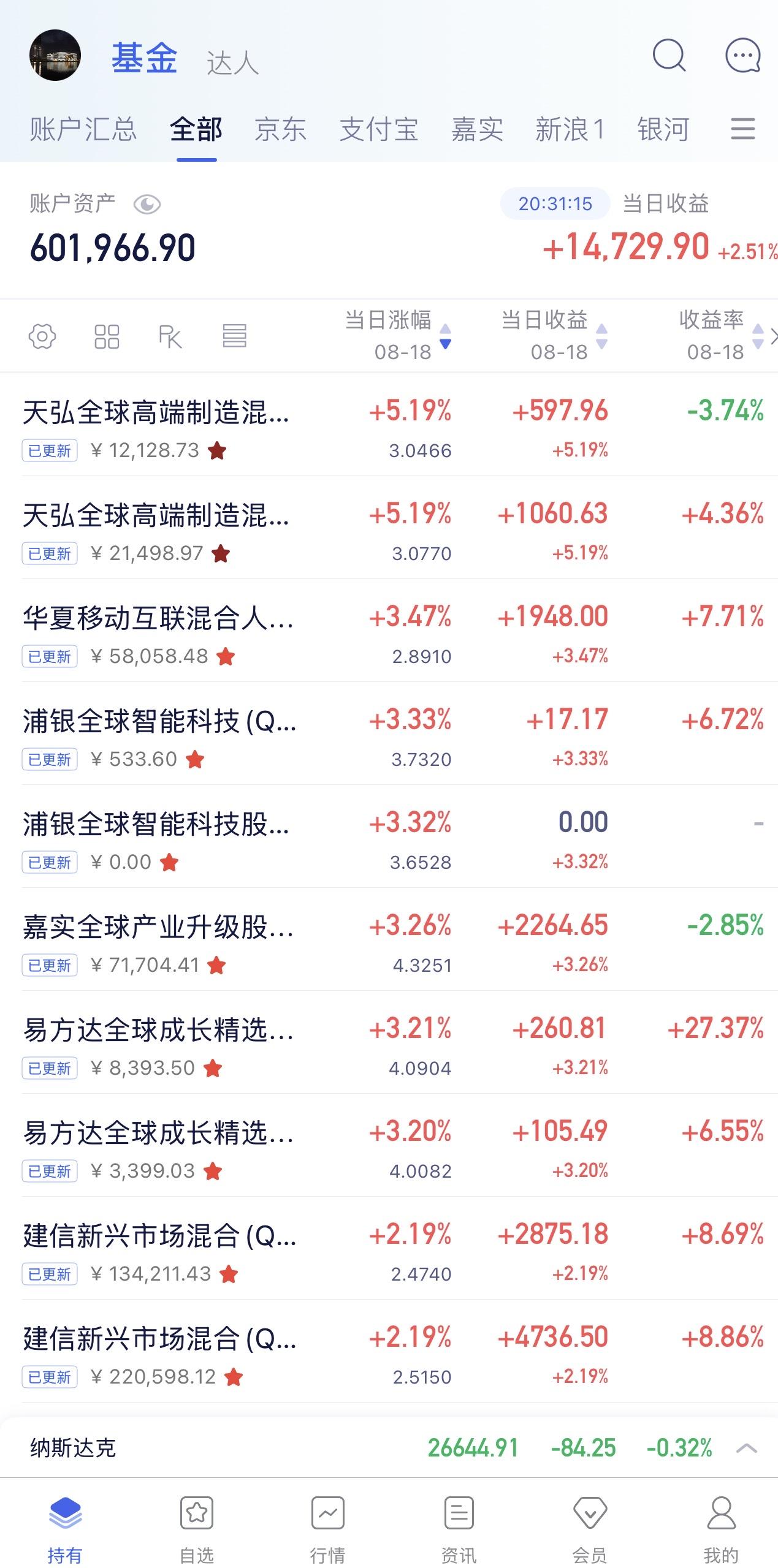 8月点17日收益：​14729元
2026年收益：58508元
所有账户总和：6
