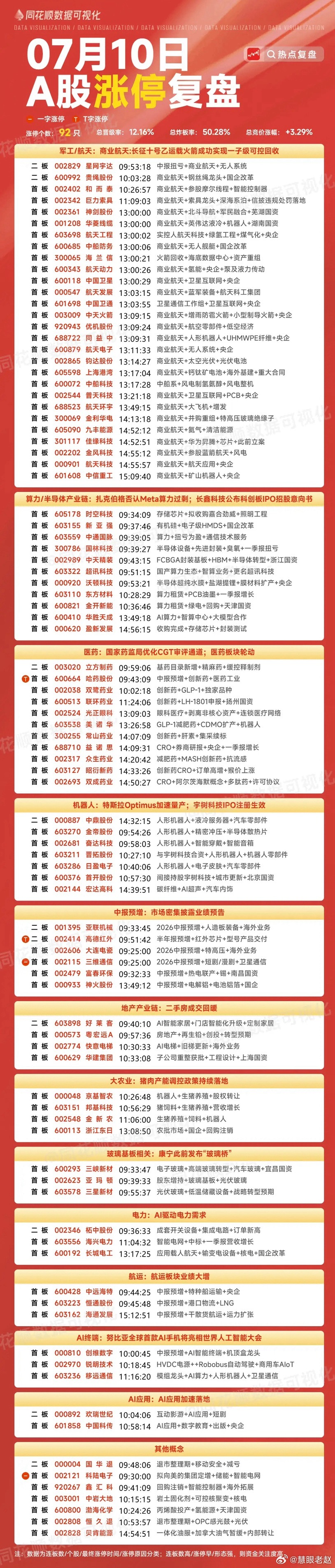 A股涨停汇总 
