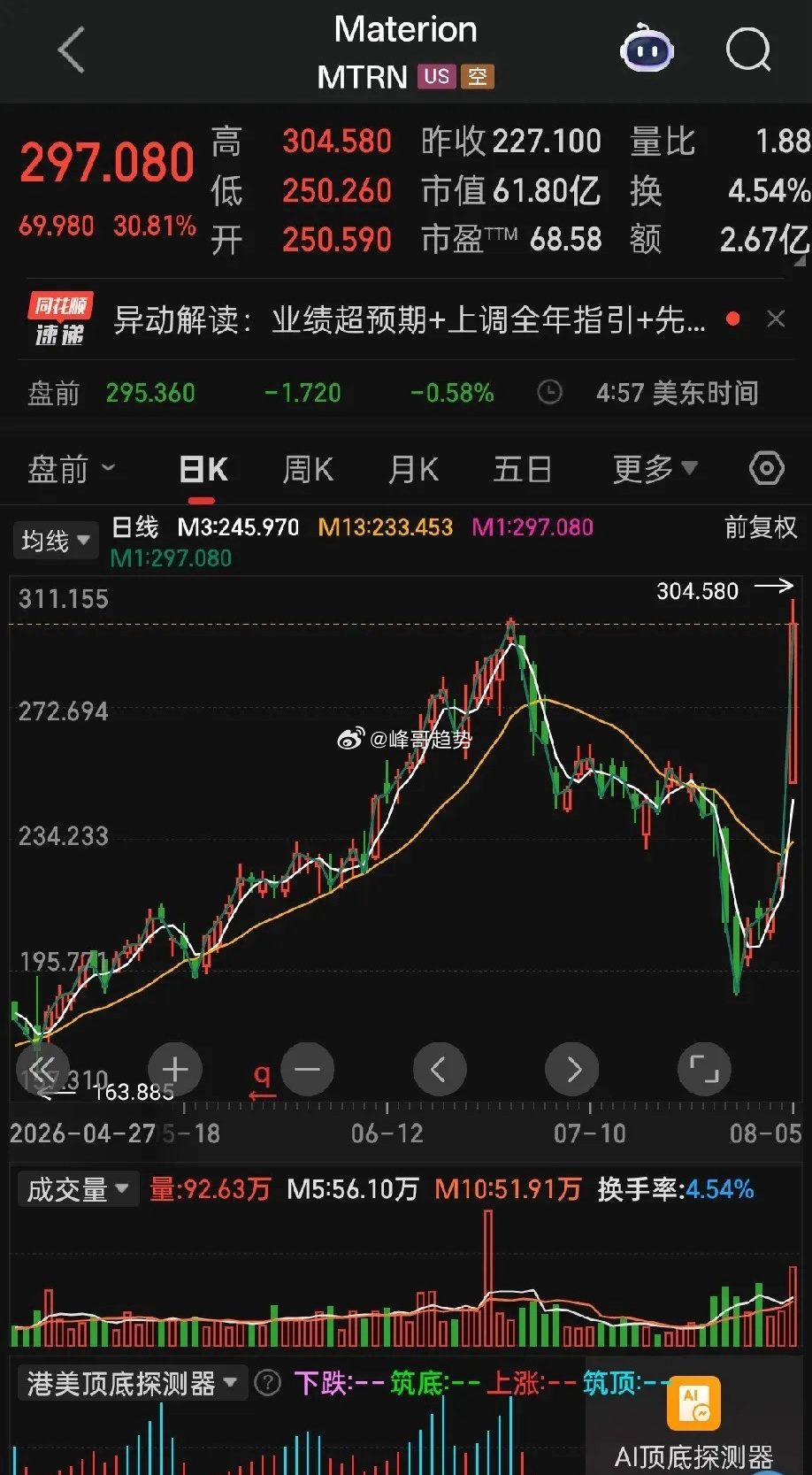 2026年8月6日主力暗盘资金买入前30股1.长电科技——暗盘资金33.13亿，