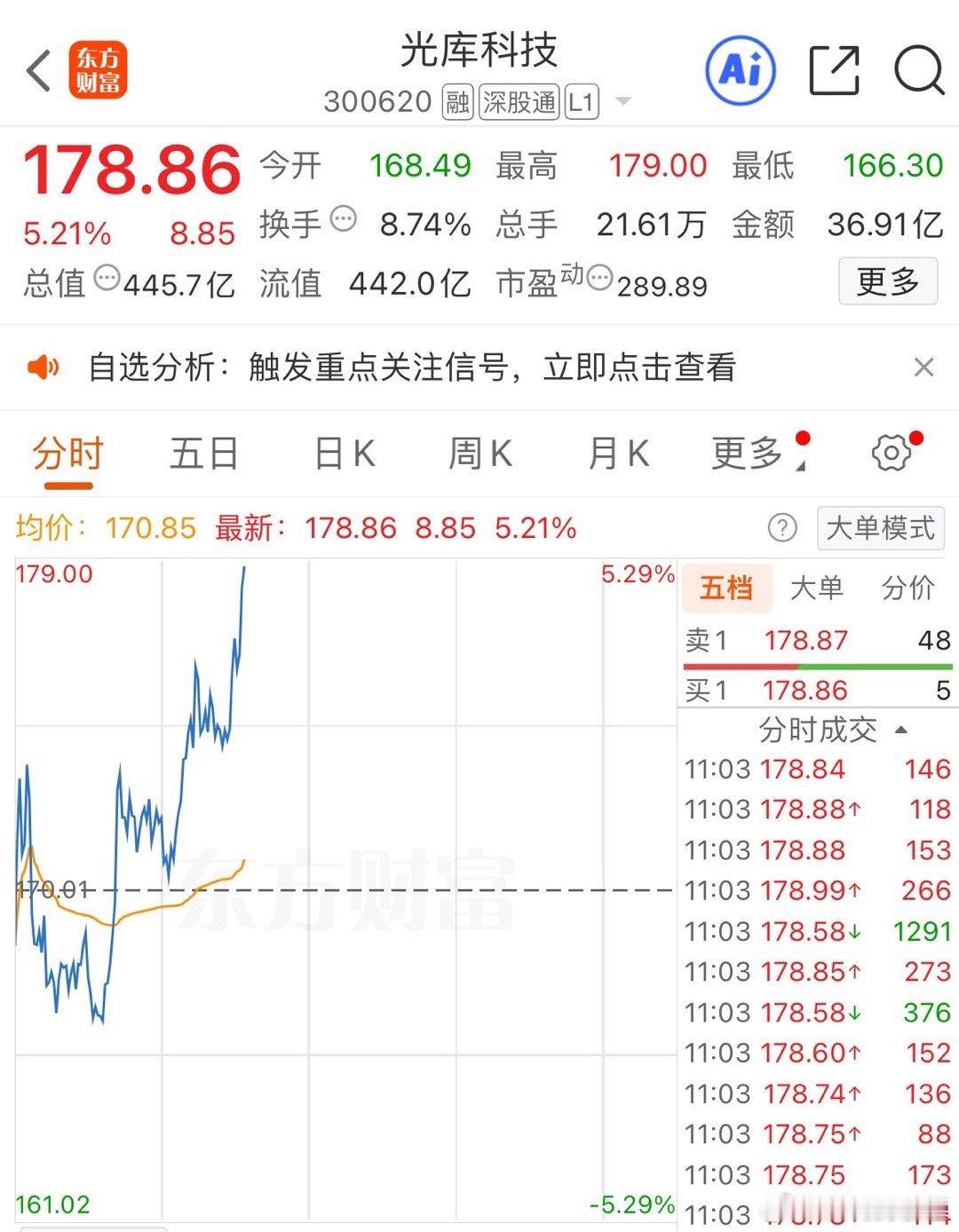 $光库科技 sz300620$ 叠加商业航天与 CPO 赛道双buff，看你表演