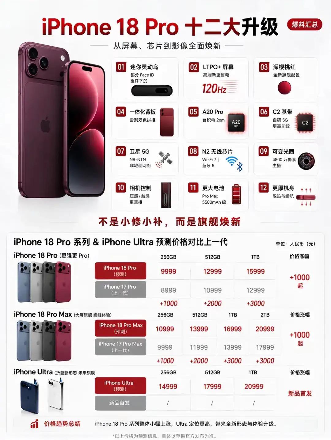 手机价格全线暴涨

最近逛线下手机卖场，很多人都有明显感受。不管是千元档位，还是