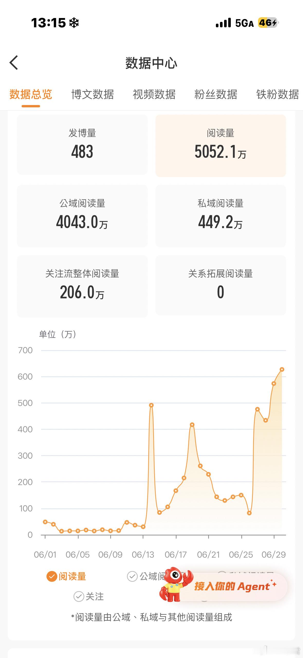 爱您微博 
