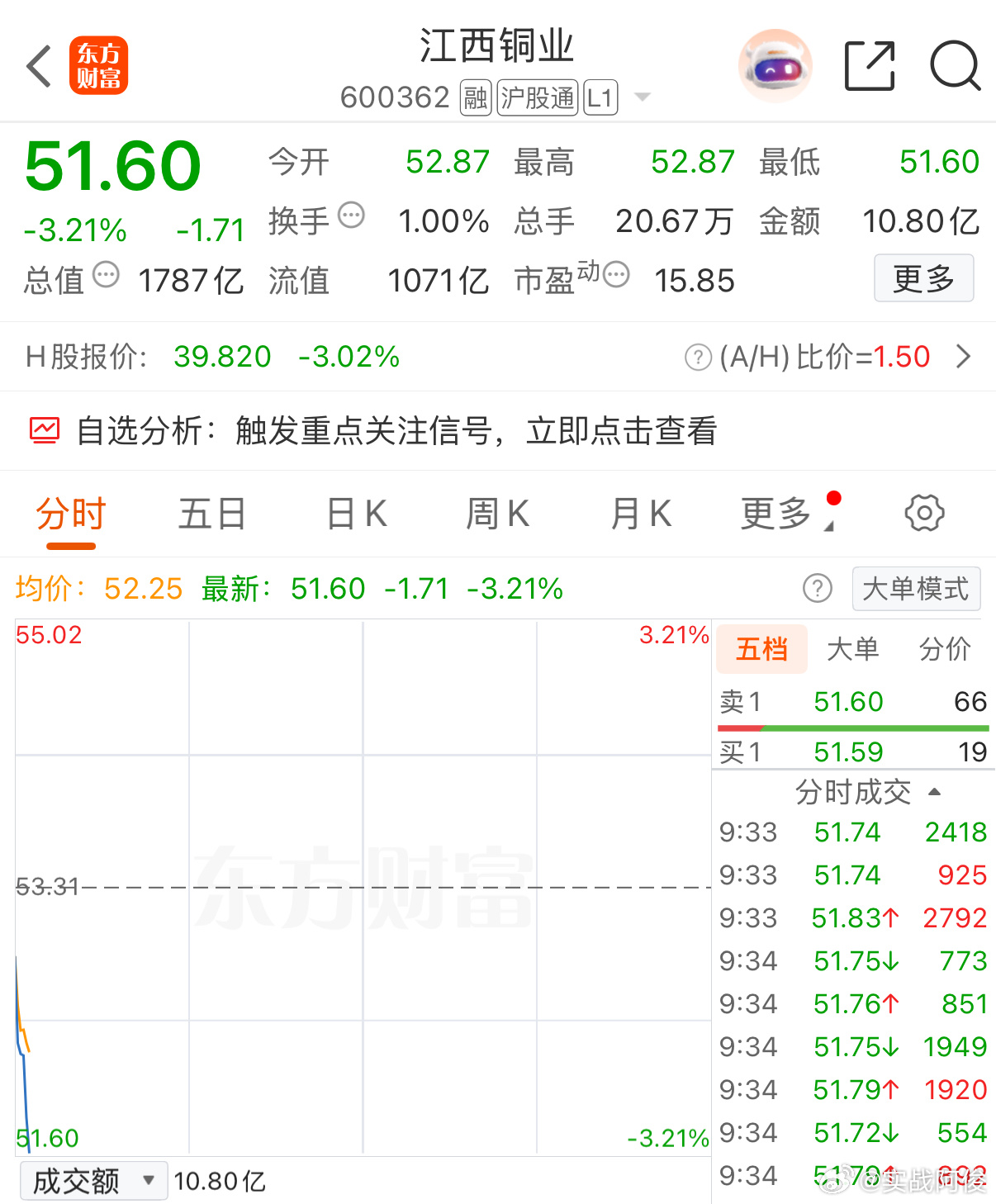 短线逢低关注一把！祝好运 