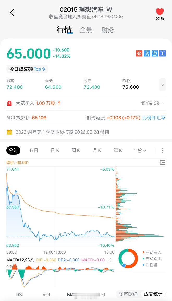 理想股价暴跌汽车股今天普跌，理想汽车大跌14%