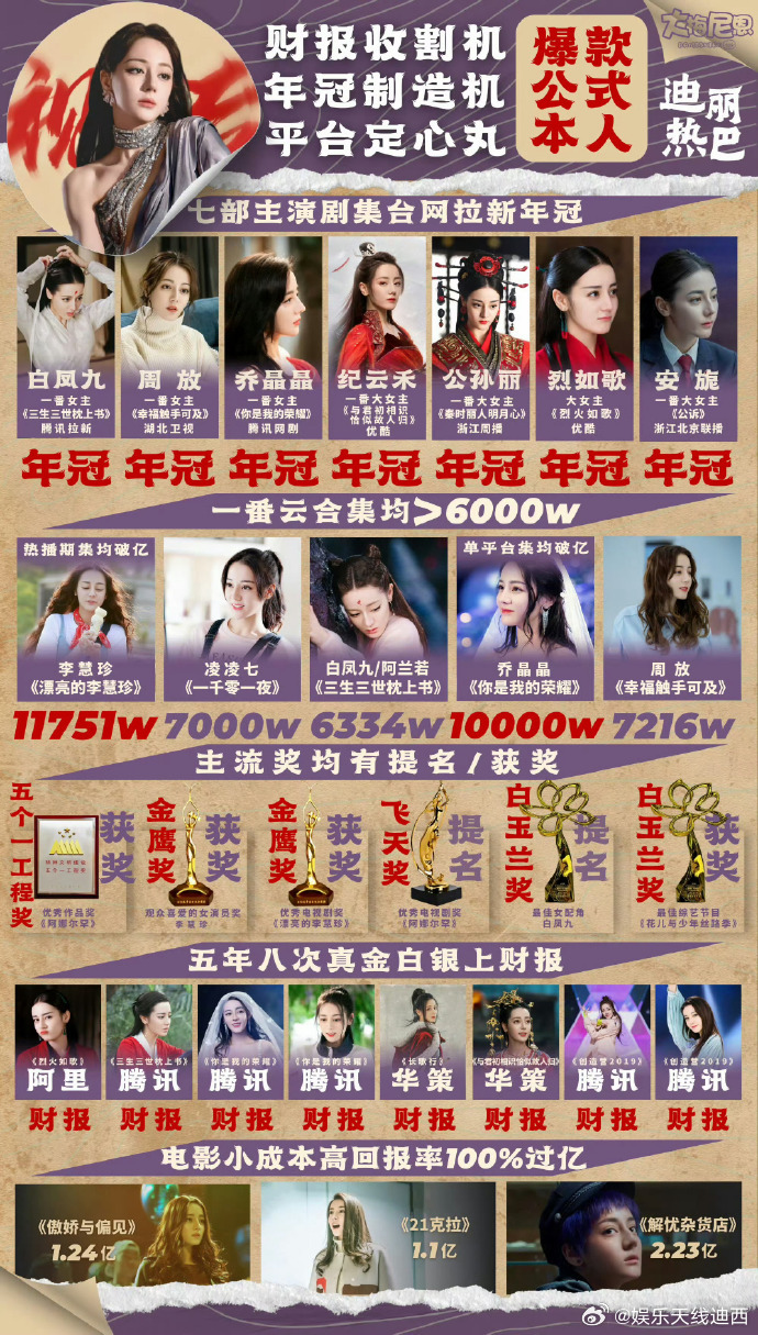 这个词条上都是在讨论迪丽热巴和杨紫的，两位实绩图如下网友评的90后扛剧生花 ​​