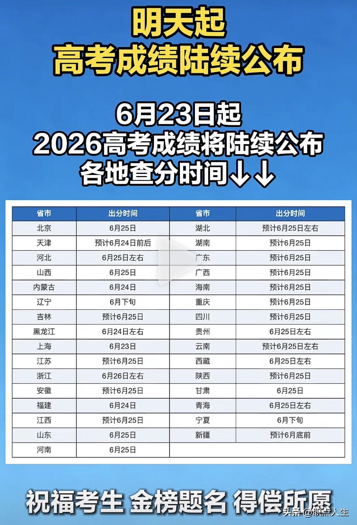 明天起高考成绩陆续公布！