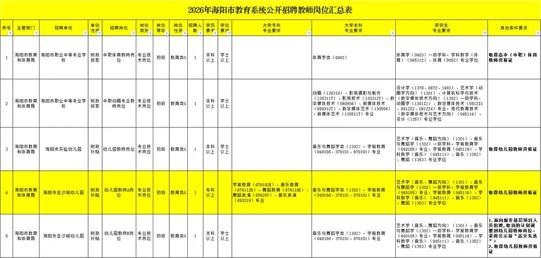 烟台海阳教育系统出公告了！有幼儿岗专科起