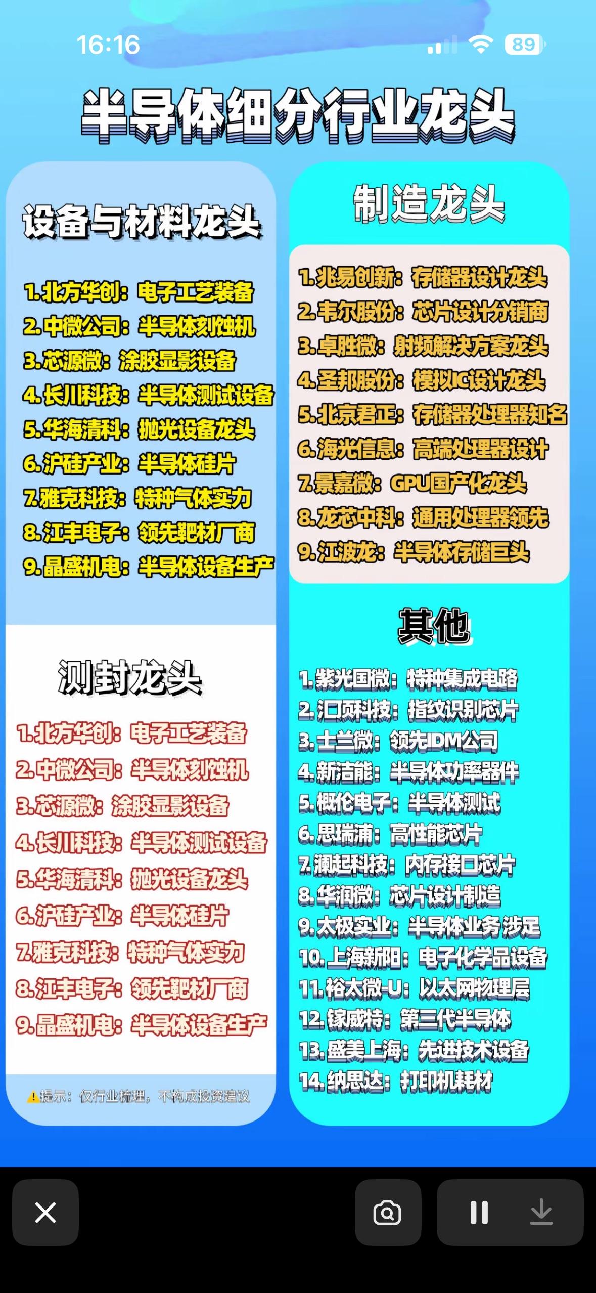 半导体细分行业龙头企业全解析，带你领略行业巨头的风采！

半导体行业水很深，细分