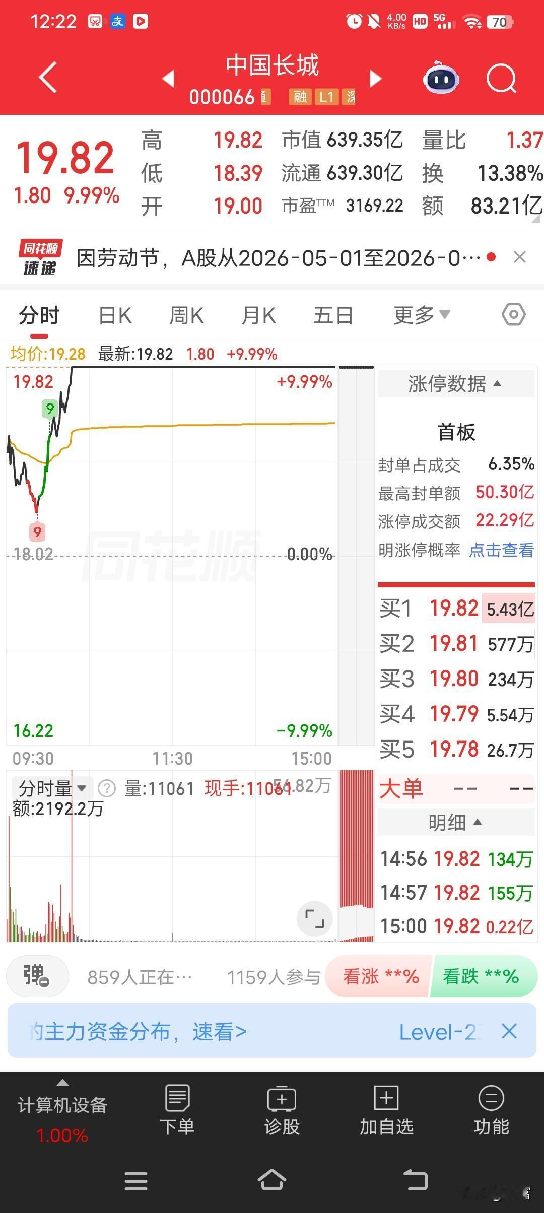 中国长城这波操作太猛了！4月30日强势涨停，最新价19.82元，全天成交额高达8