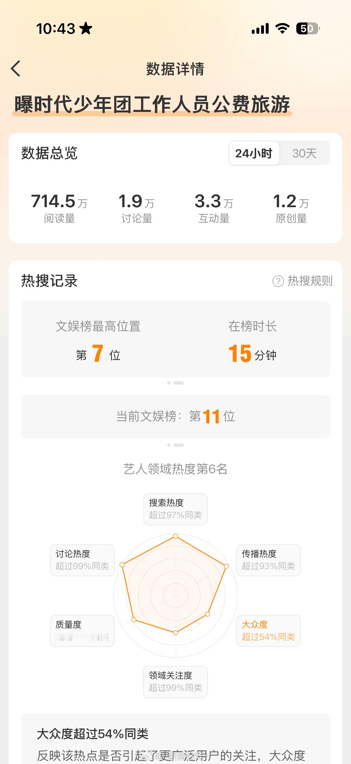 曝时代少年团工作人员公费旅游开始压热搜了是吧！看来还是有人上班的啊！出来回应啊！