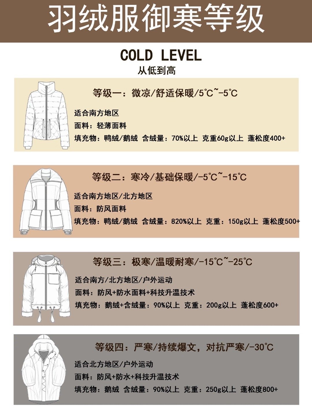 #日常的路人a# 特别抗冻的东北姐们好奇：现在10度，你都穿薄棉袄了，零度咋办啊