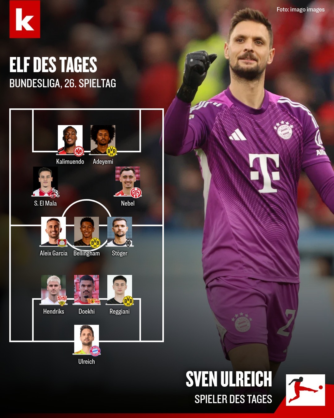 乌尔赖希一战进《踢球者》周最佳阵容。 