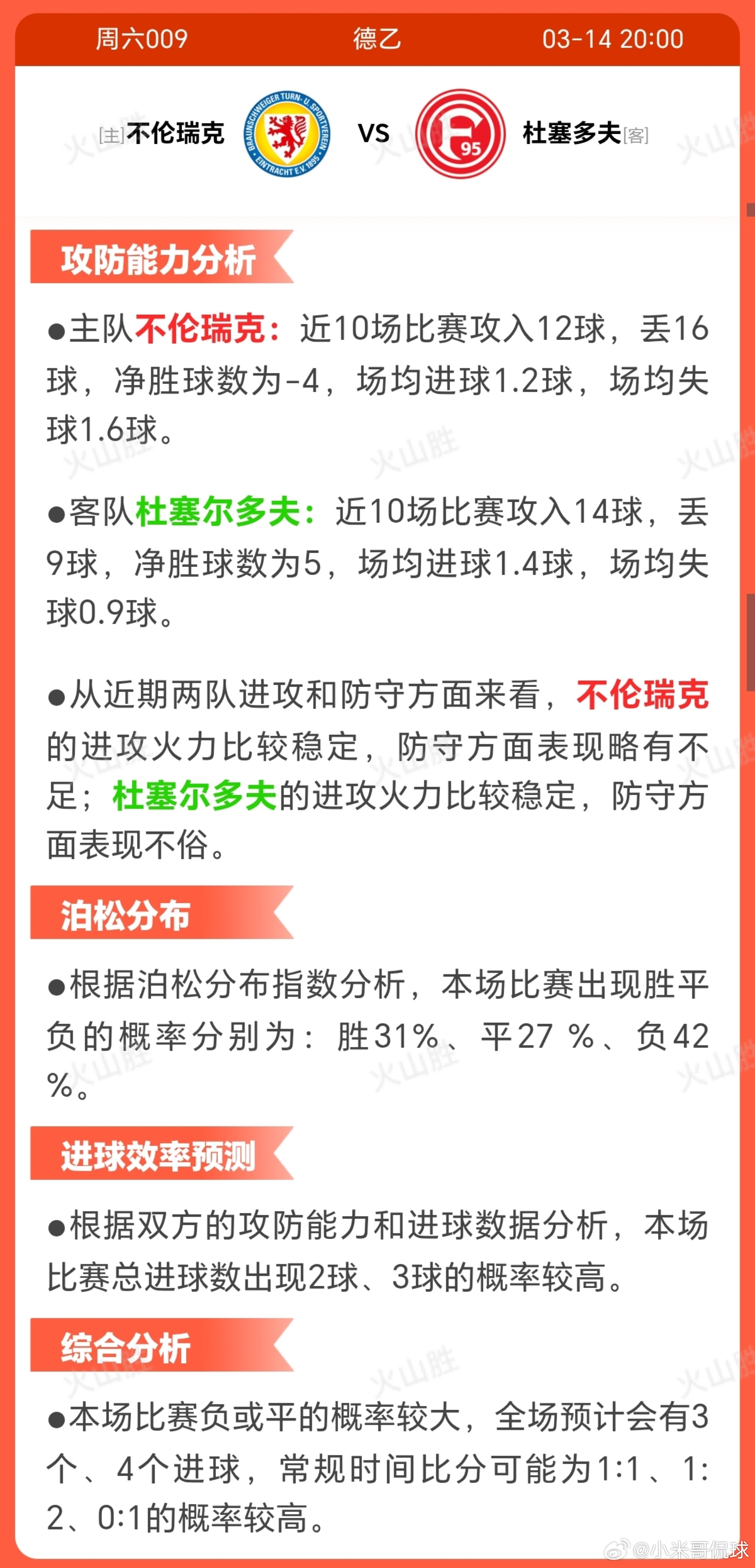 不伦瑞克VS杜塞尔多夫布伦瑞克近期状态波动，近10场3胜3平4负，稳定性不足，而