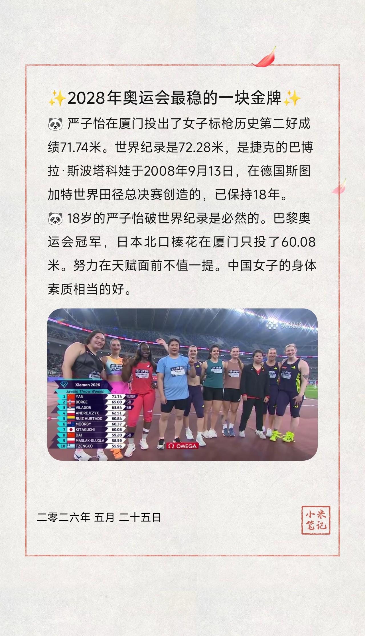 🐼 严子怡在厦门投出了女子标枪历史第二好成绩71.74米。世界纪录是72.28