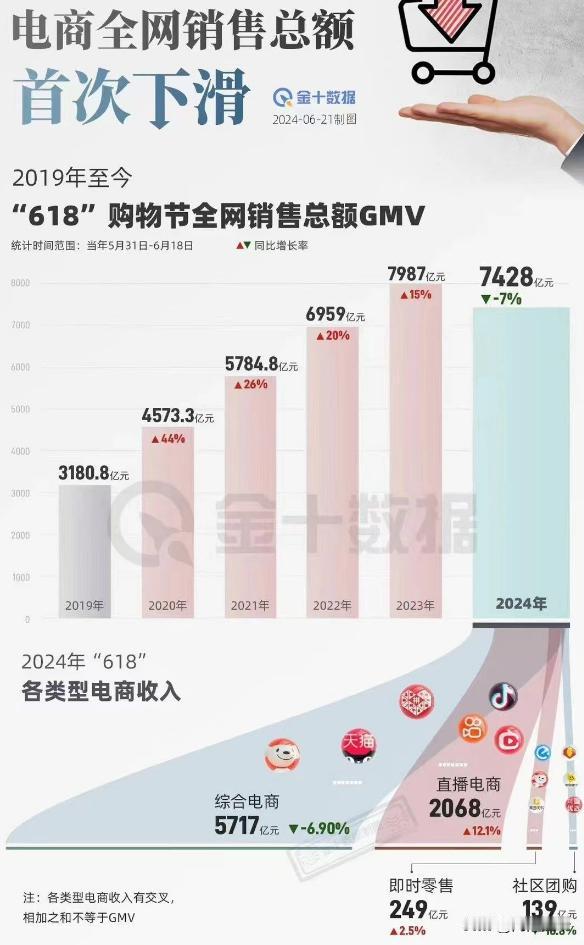 垃圾时间+伤停补时，还早着呢。