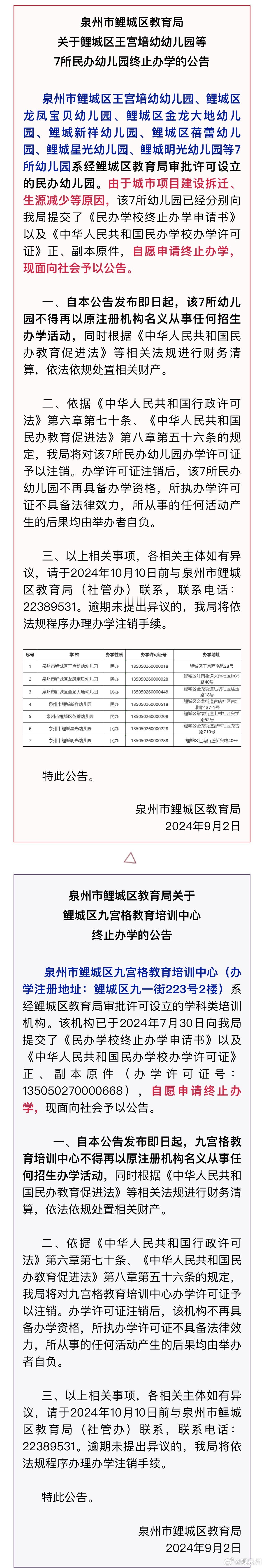 #福建一市区多所民办幼儿园终止办学# 日前福建泉州鲤城区教育局发布公告辖区7所民