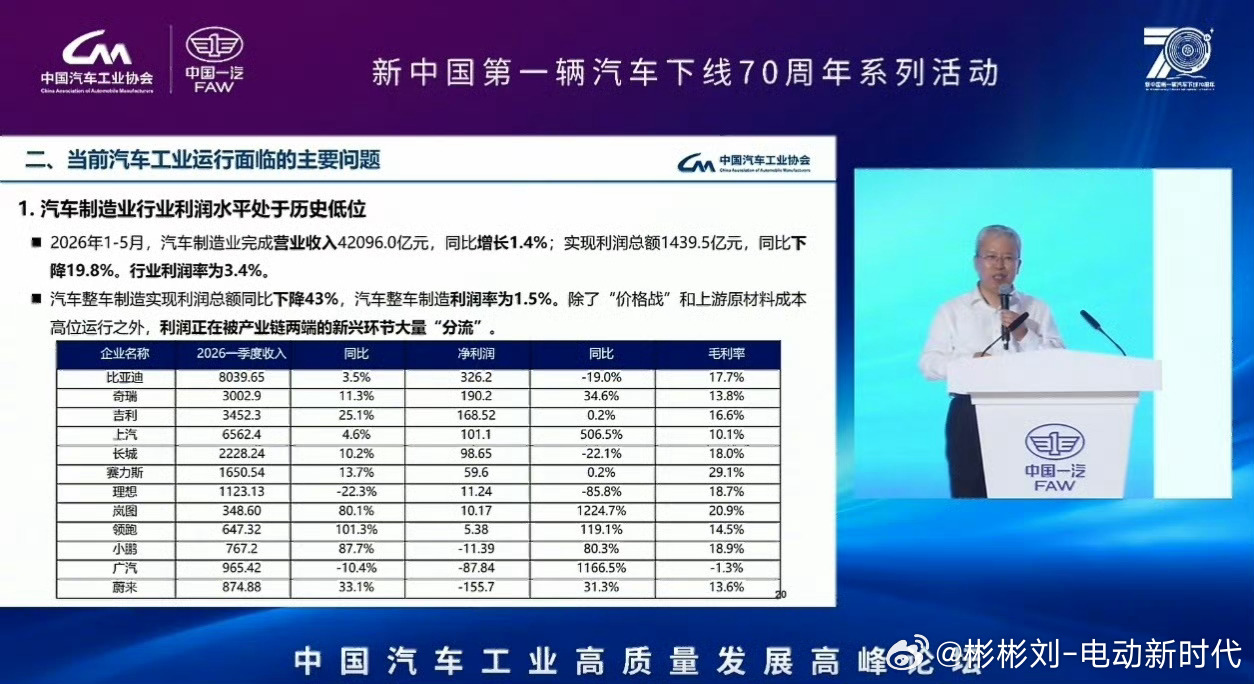 国内整车利润率降至1.5% 扎心行业数据来了！中汽协：国内单车整车利润仅1.5%