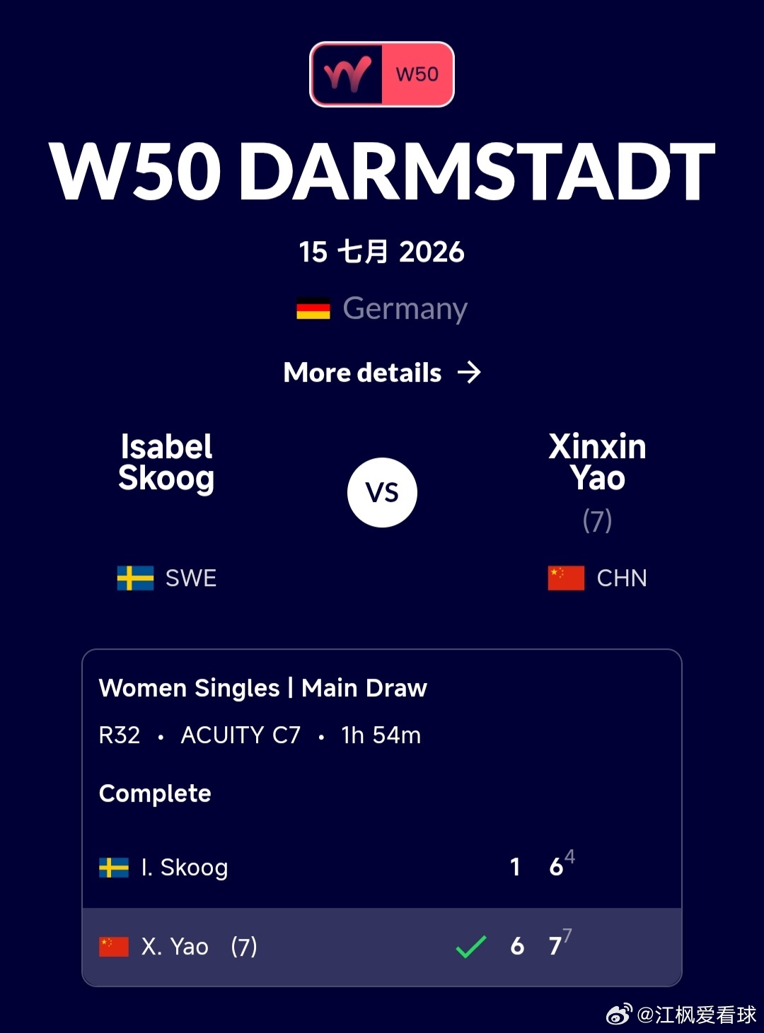 W50达姆施塔特站🇩🇪女单第1轮7号种子姚欣辛🇨🇳6-1/7-6(4)战