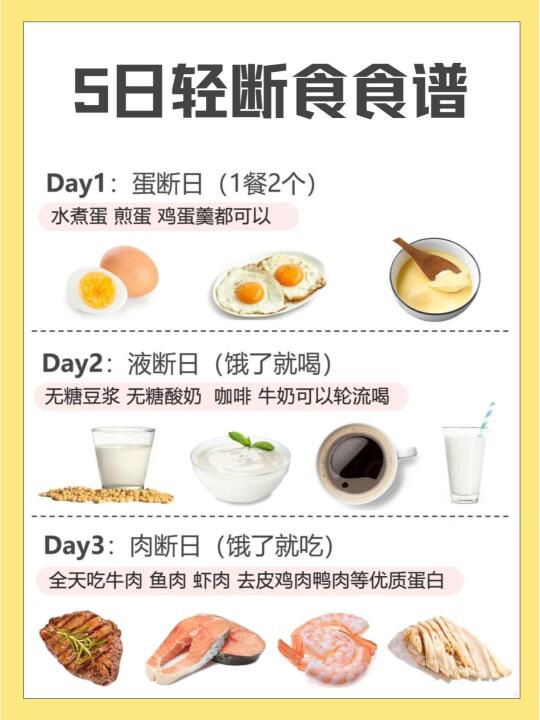 刘亦菲减肥法 五天轻断食