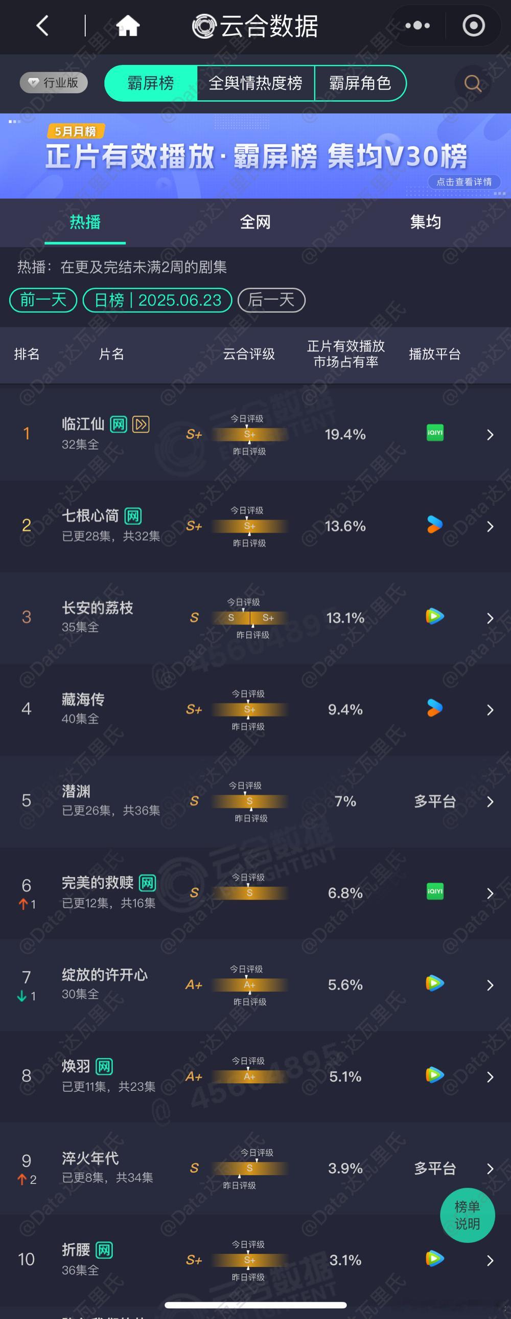 6.23云合估值，粗略估，以猫儿的为准临江仙 3315万上下七根心简 2325万