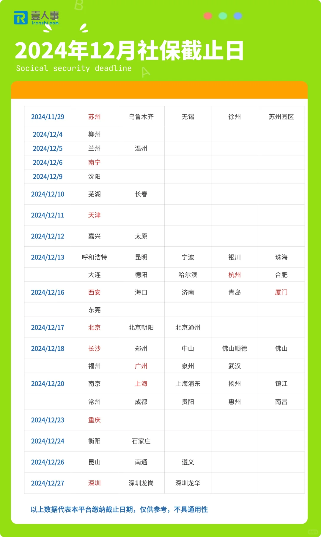 12月各城市社保缴费截止日！