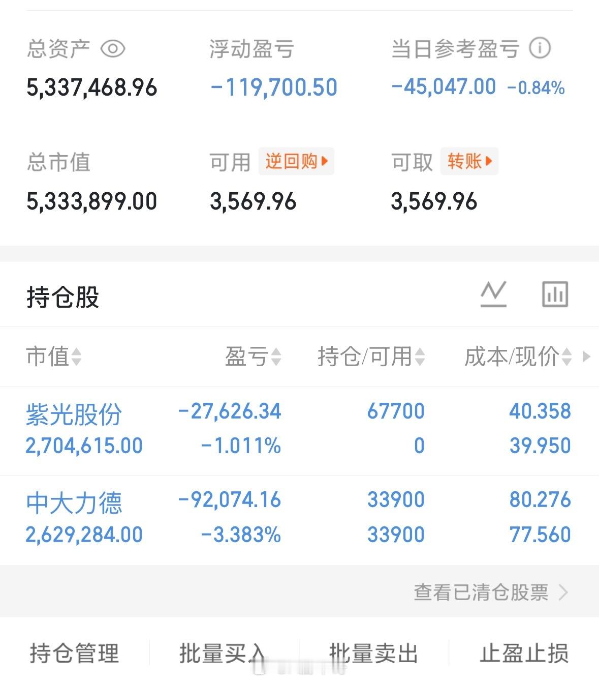 最近方向没有把握好，目前吃亏中！短期波动平常心看待，稳住节奏，心态要放好支持我的