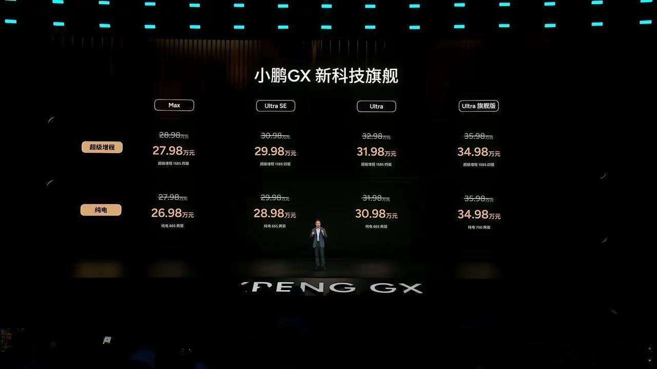 价格低了一大截，小鹏GX正式售价27.98万-35.98万，限时26.98万-3