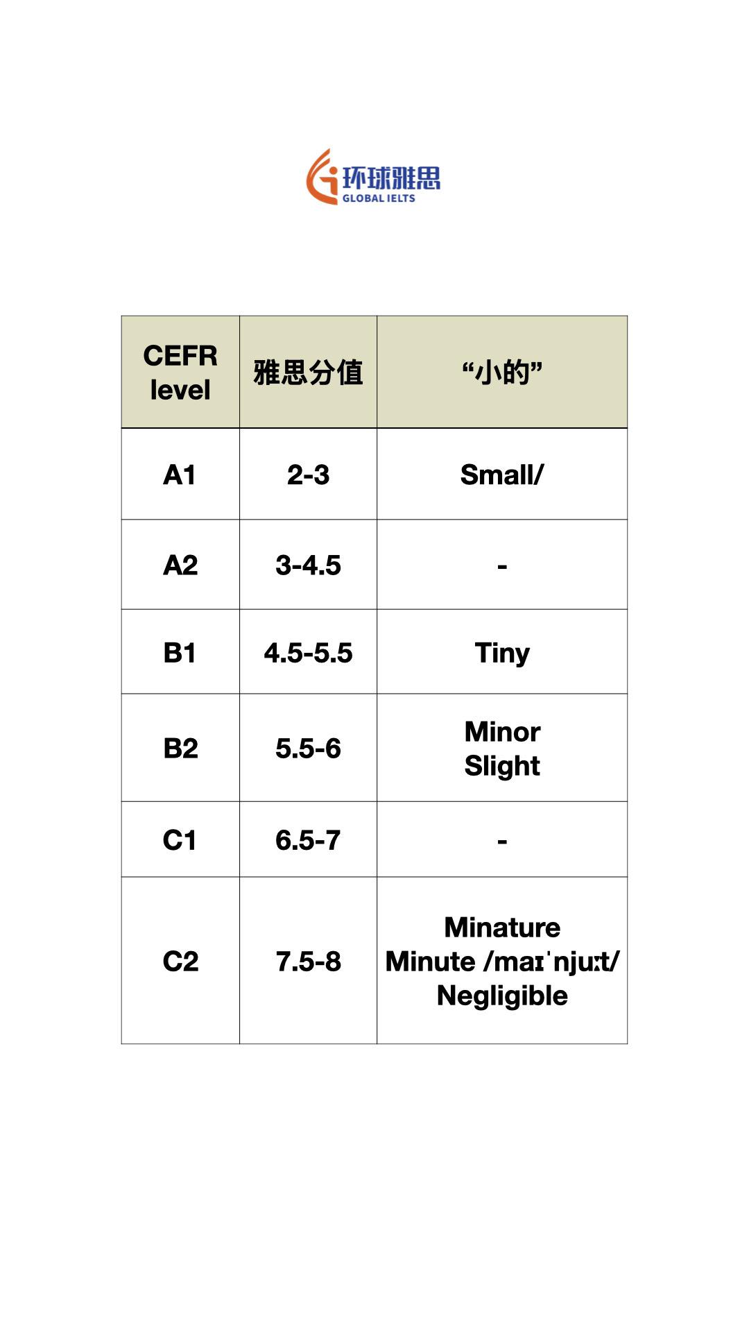 #出国留学 #雅思 #KET #PET #英语