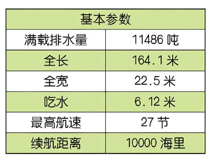 每天认识一件兵器 泰国“查克里·纳吕贝特”号航空母舰“查克里·纳吕贝特”（Cha